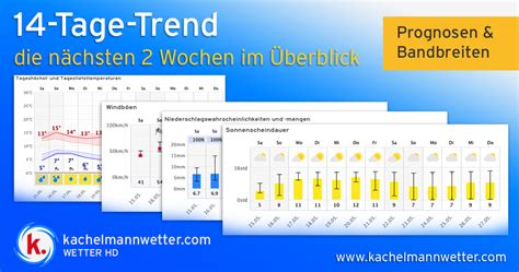 Wetter Birsfelden 16 Tage Trend